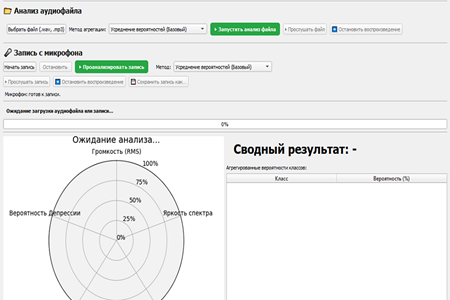 Ученые первыми в России разработали цифровой метод оценки депрессивных состояний на основе анализа голоса